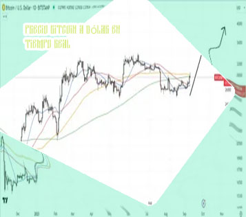Btc a dola