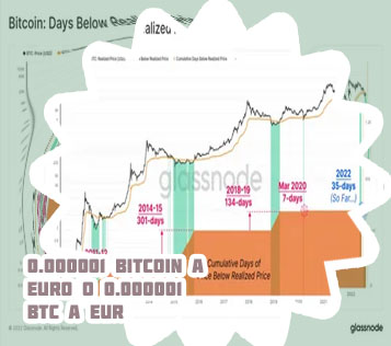 Converson de btc a euroa