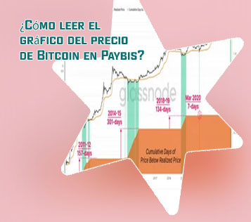 Cual fue el primer precio del bitcoin