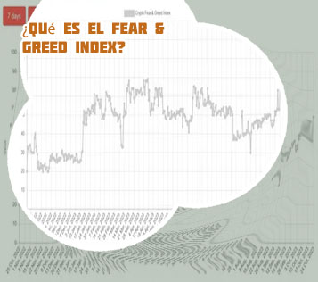 Fear greed btc