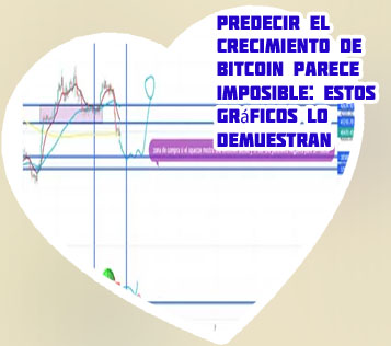 Grafica de btc