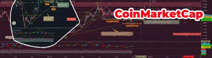 Marketcap btc