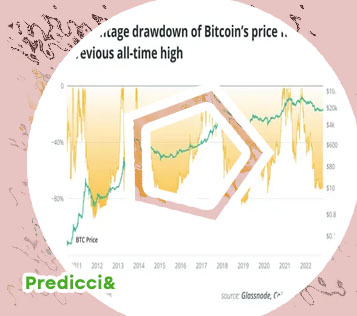 Precio futuro bitcoin